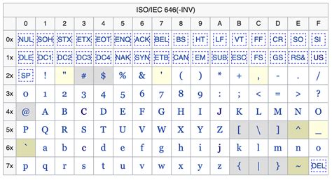 ISO/IEC 646:1991 US ASCII .
